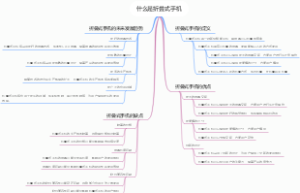 什么是折叠式手机