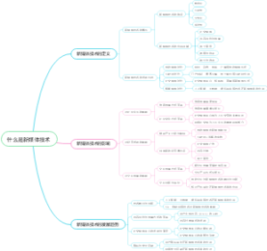 什么是新媒体技术