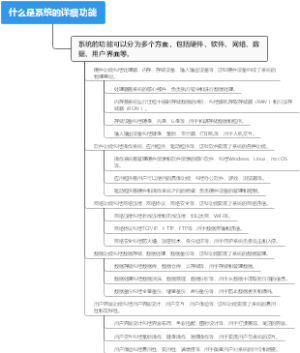 什么是系统的详细功能