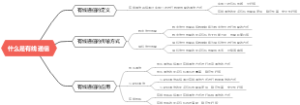 什么是有线通信