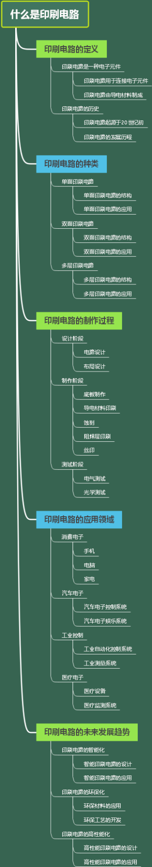 什么是印刷电路