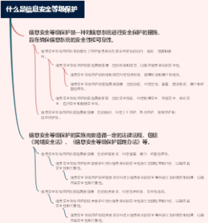 什么是现代百货