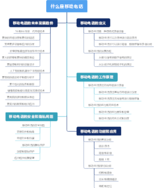 什么是移动电话