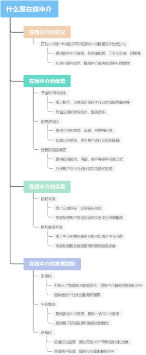 什么是在线中介