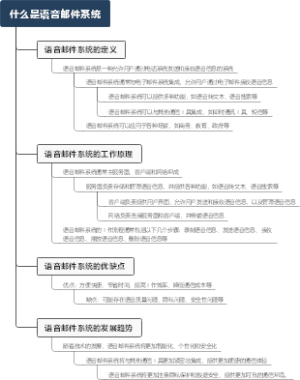 什么是语音邮件系统