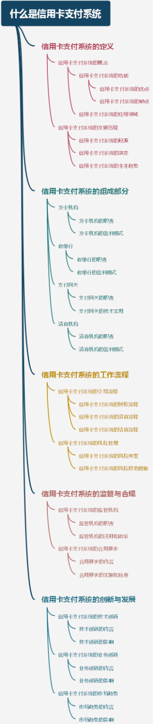 什么是信用卡支付系统
