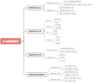 什么是造纸助剂