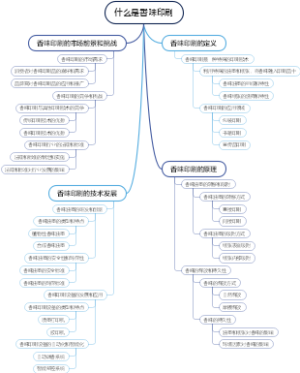 什么是香味印刷