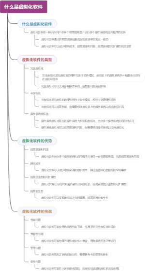 什么是虚拟化软件