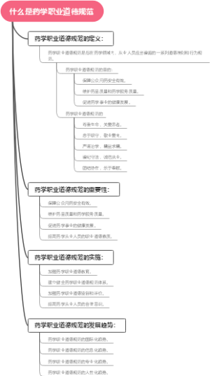 什么是药学职业道德规范