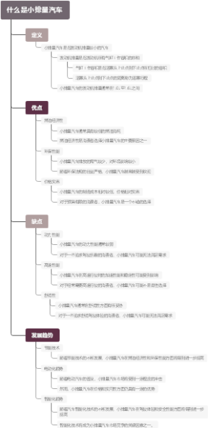 什么是小排量汽车