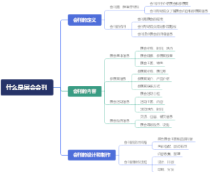 什么是展会会刊
