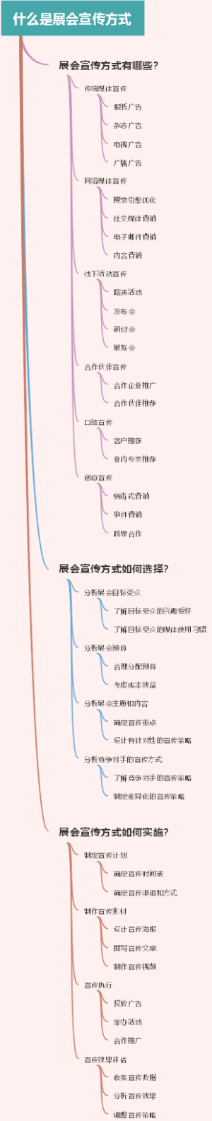 什么是展会宣传方式