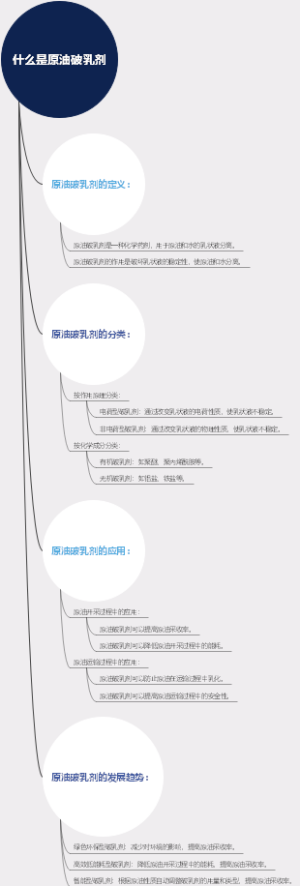 什么是原油破乳剂