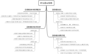 什么是云报纸