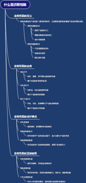 什么是透明包装