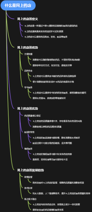 什么是网上药店