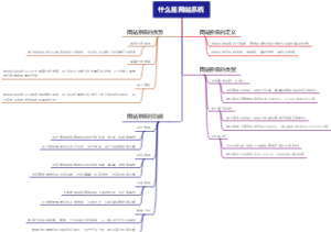 什么是网站系统