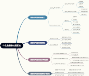 什么是图像处理系统