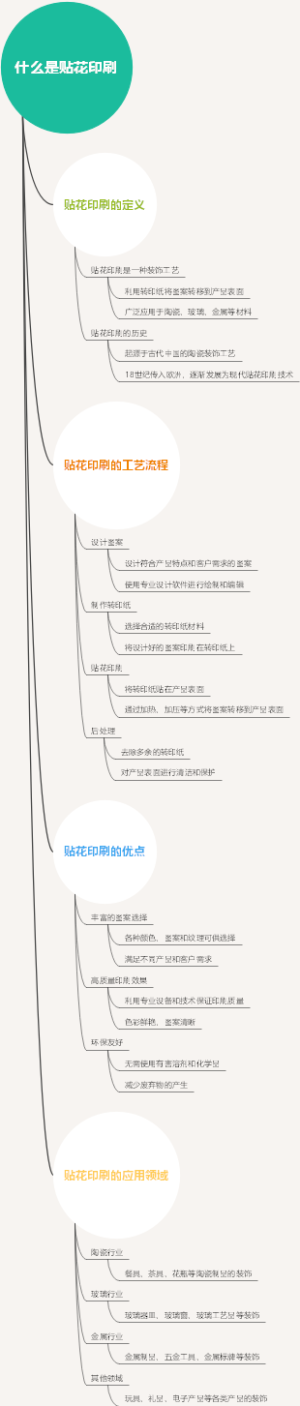 什么是贴花印刷