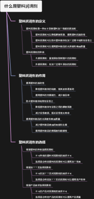 什么是塑料润滑剂