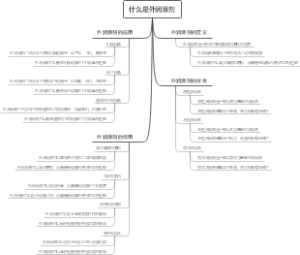 什么是外润滑剂