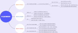 什么是商品住宅