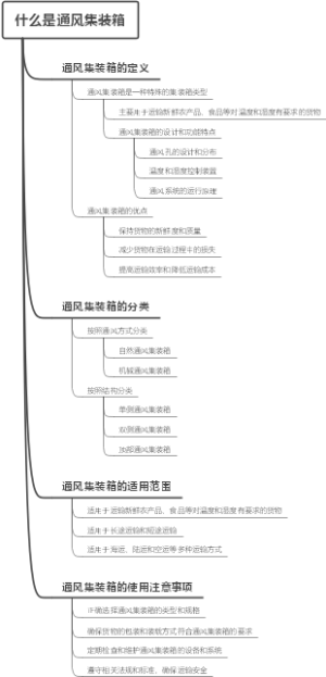 什么是通风集装箱