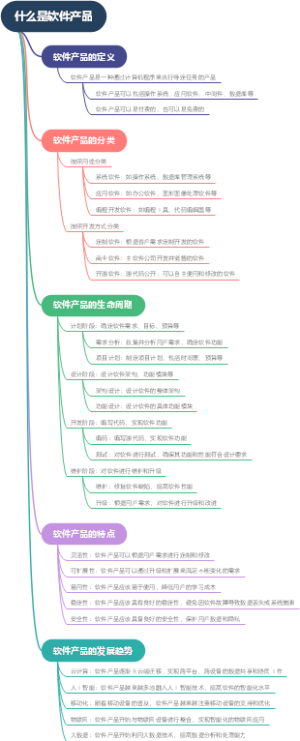 什么是软件产品