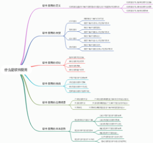 什么是软件复用