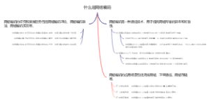 什么是网络编码