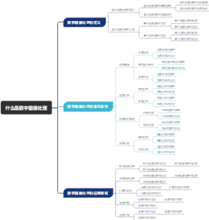 什么是数字图像处理