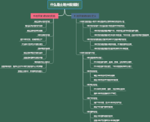 什么是土地开发规划