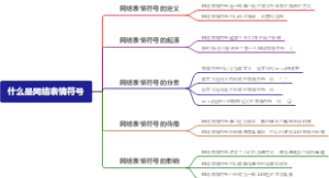 什么是网络表情符号