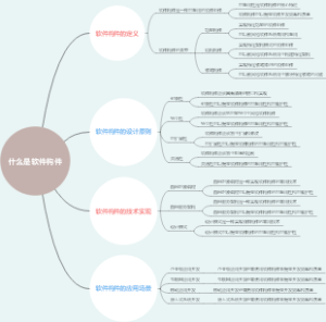什么是软件构件