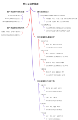 什么是室内装潢