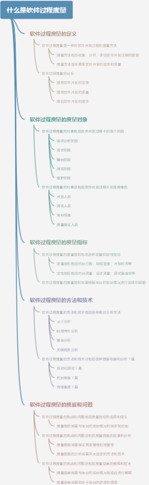 什么是软件过程度量