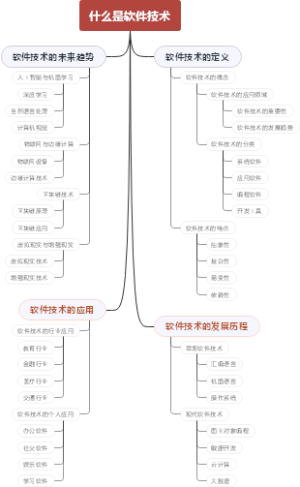 什么是软件技术