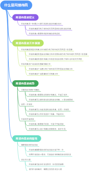 什么是网络传真
