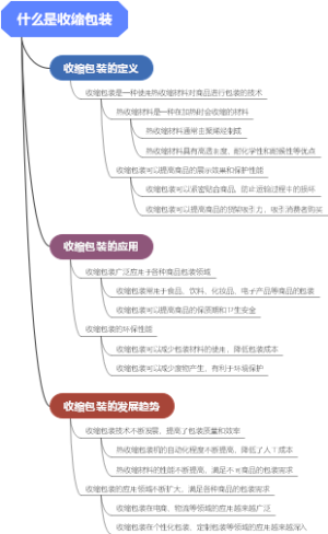 什么是收缩包装