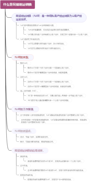 什么是网络地址转换