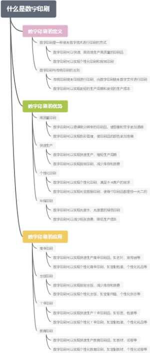 什么是数字印刷