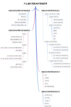 什么是数字油田