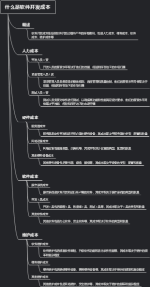 什么是软件开发成本