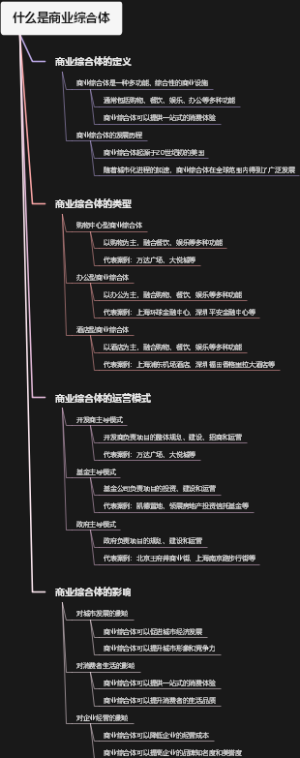 什么是商业综合体