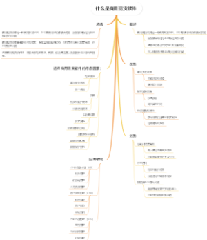 什么是商用现货软件