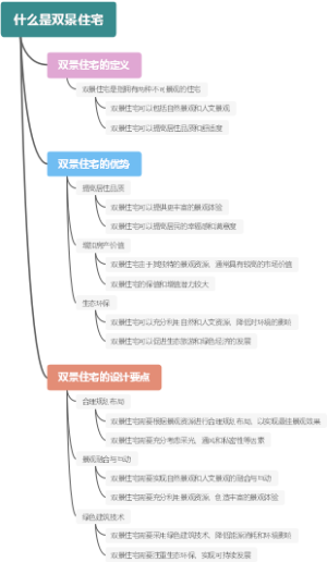 什么是双景住宅