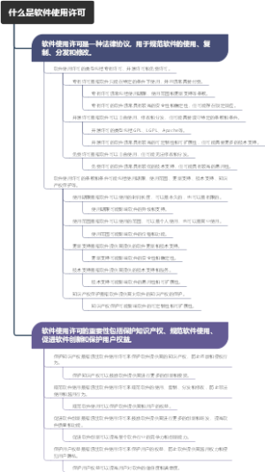 什么是软件使用许可