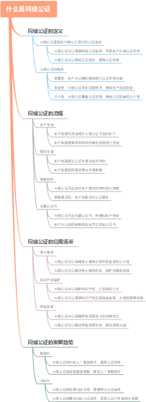 什么是网络公证