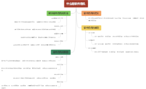 什么是软件危机